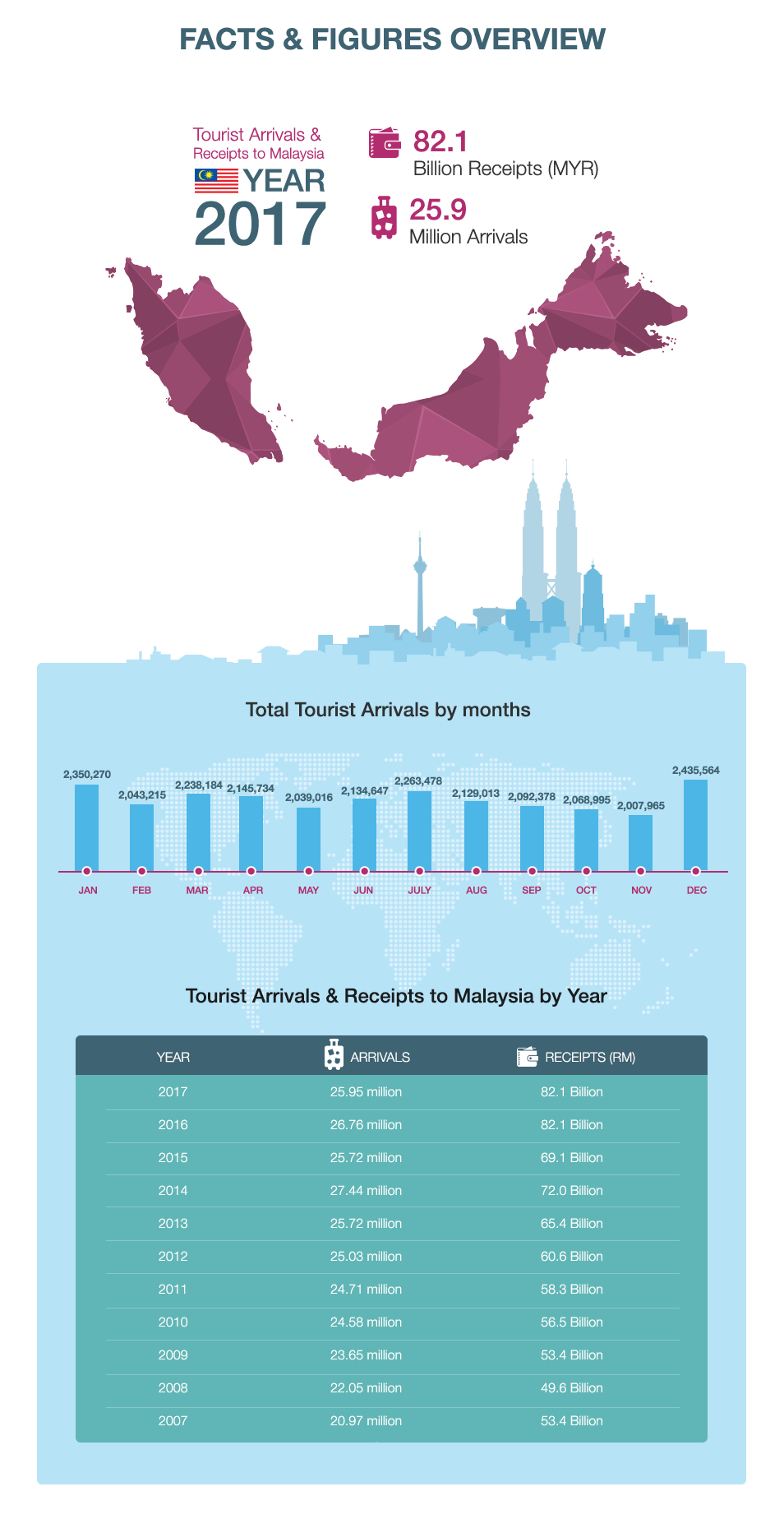 Tourism In Singapore Statistics 2017