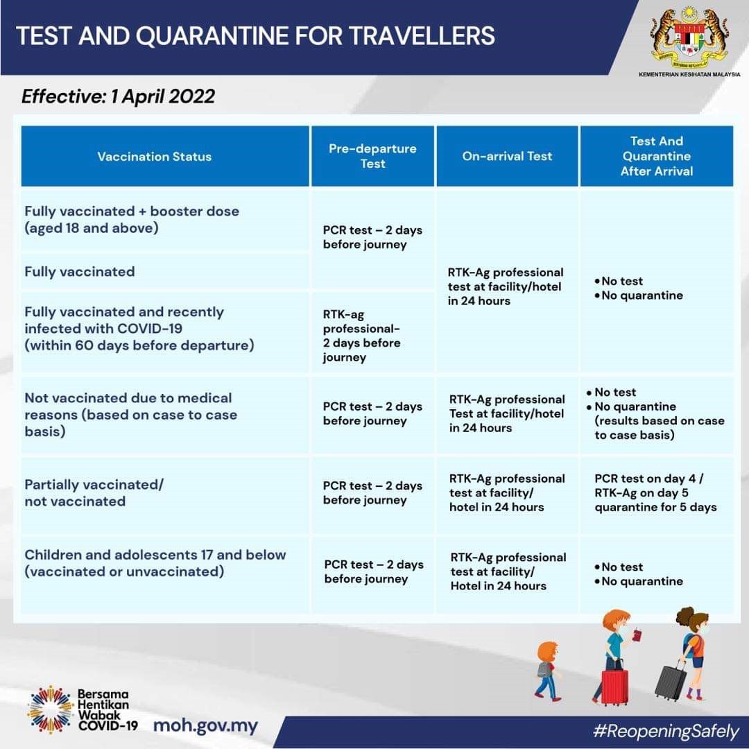 Close contact covid quarantine malaysia