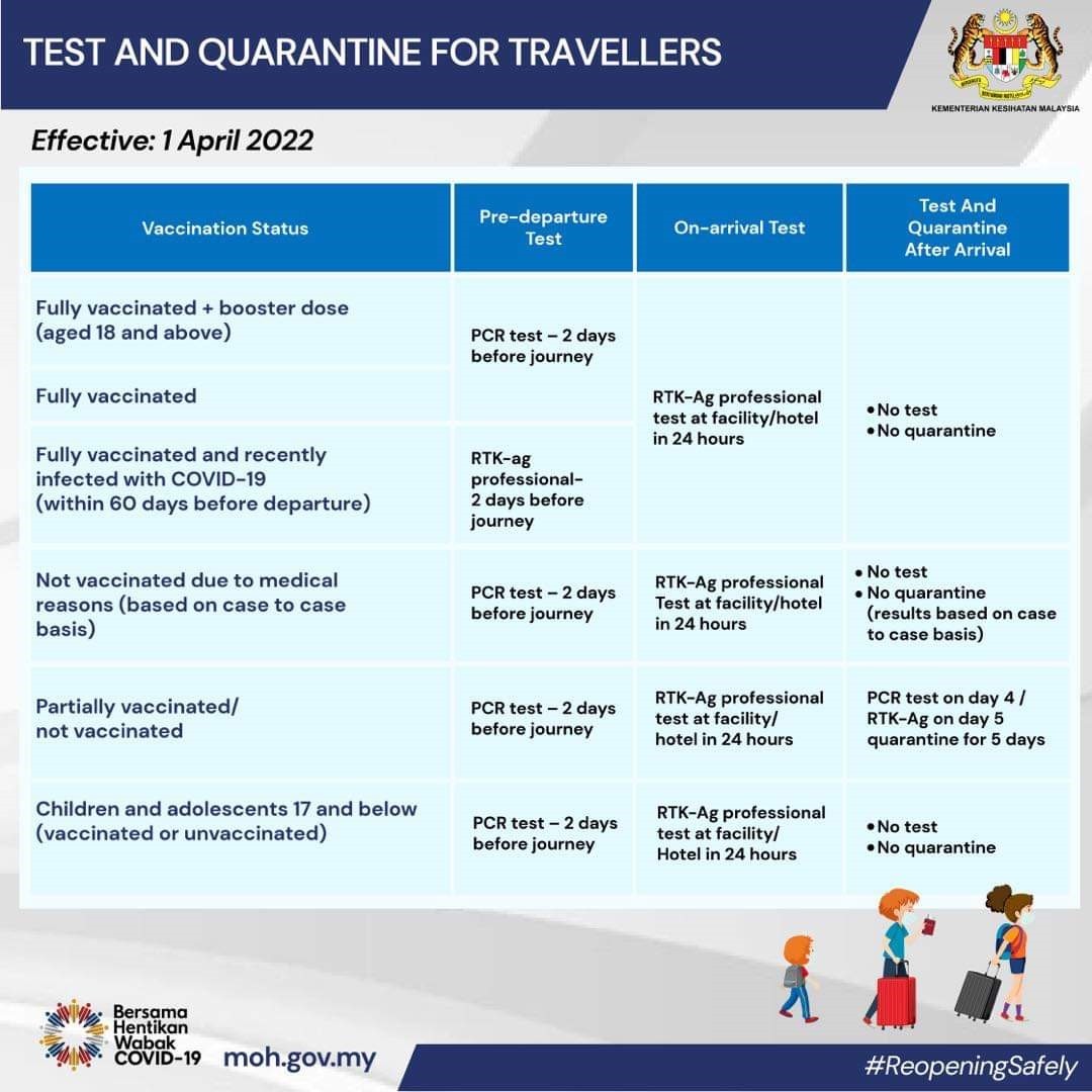 Close contact sop malaysia