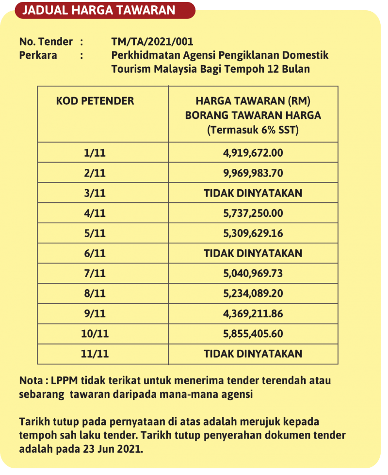 tourism malaysia tender